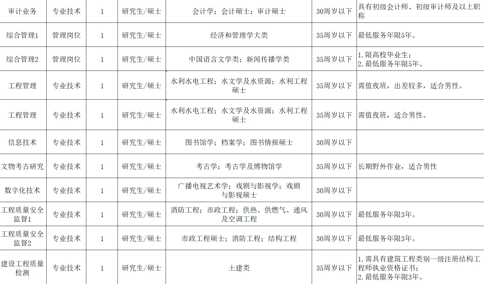 湖南人才引进192名！事业编！力度大！