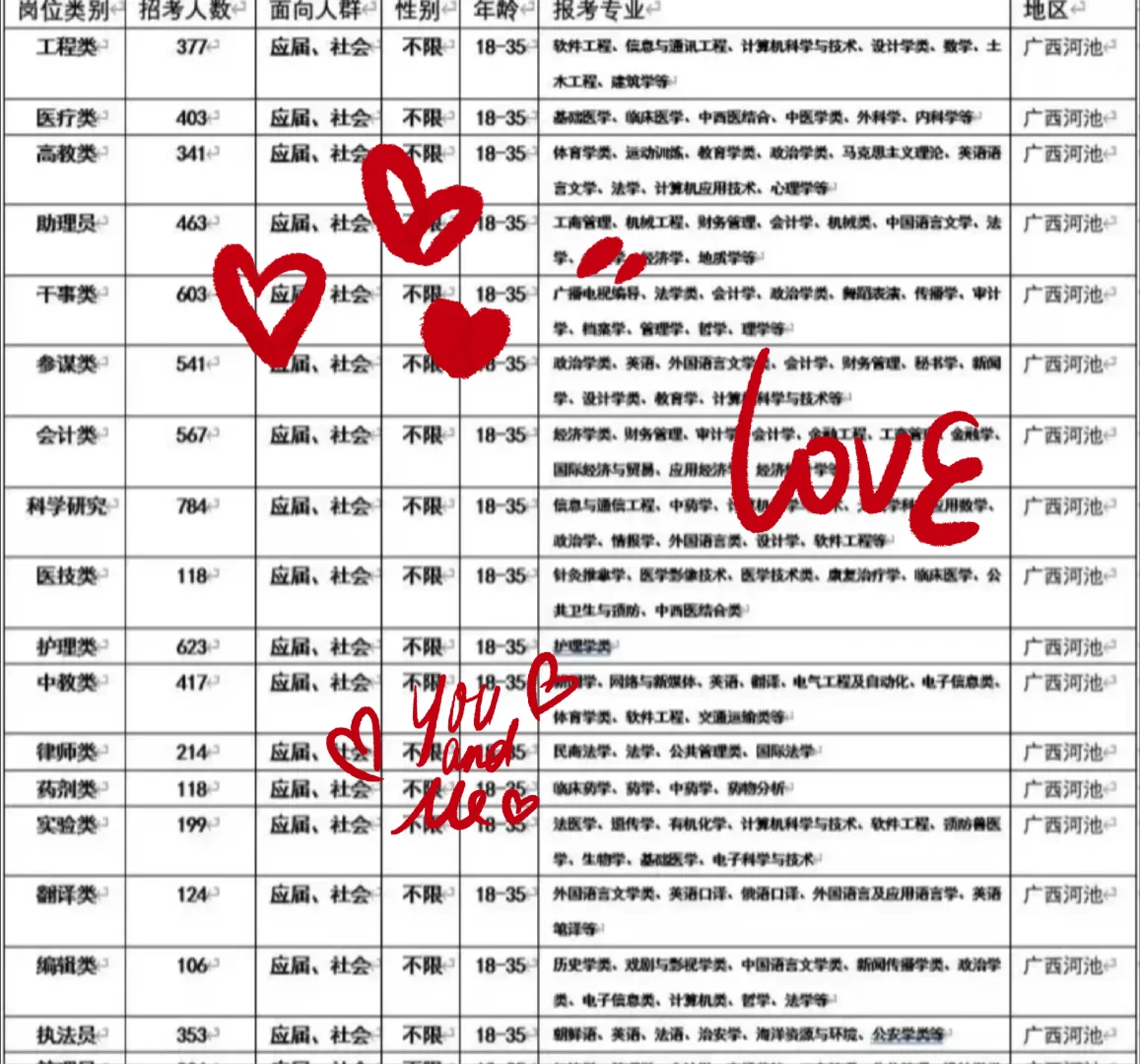 广西池河出了出了！！
