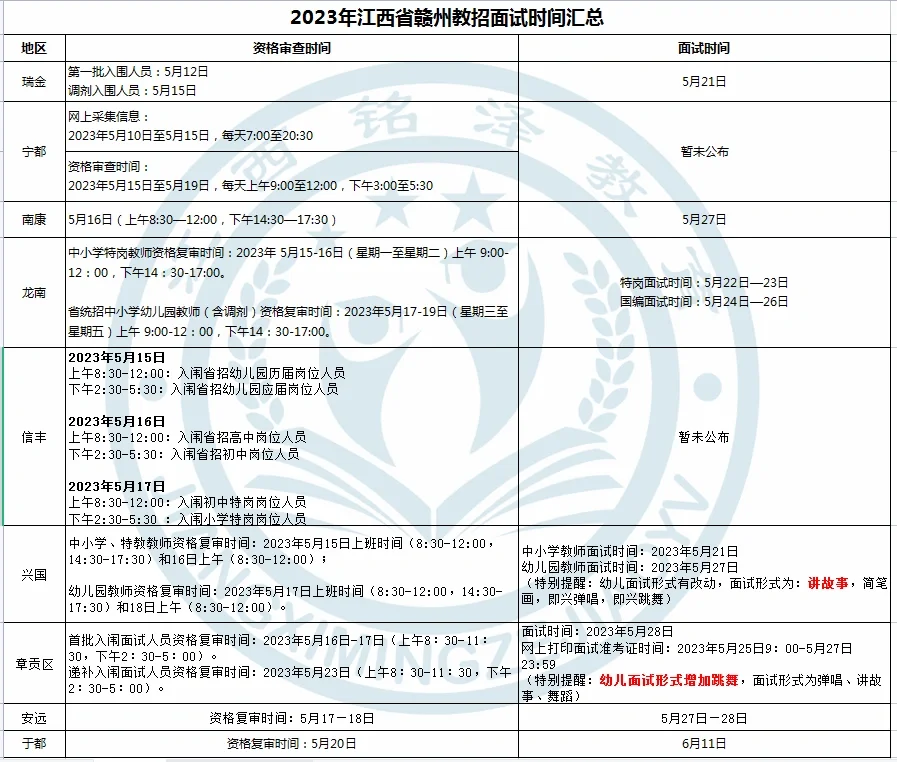 23年赣州教招面试时间汇总