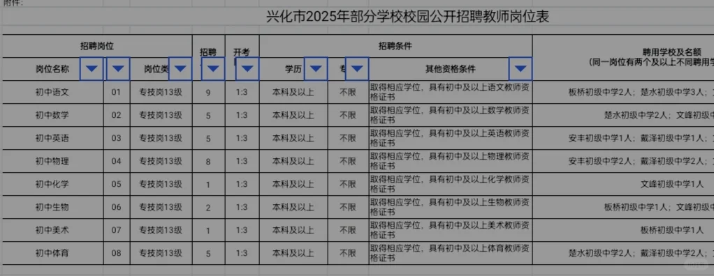 兴化2025校园招聘初中教师36名