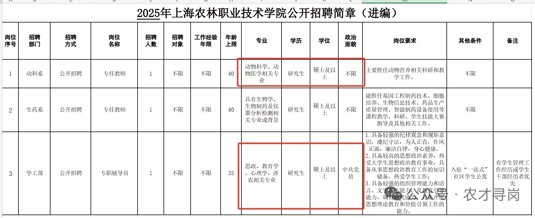 农学招聘|上海农林职业技术学院招聘
