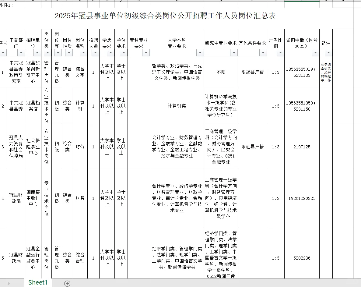 近期招聘信息汇总(山东事业单位）