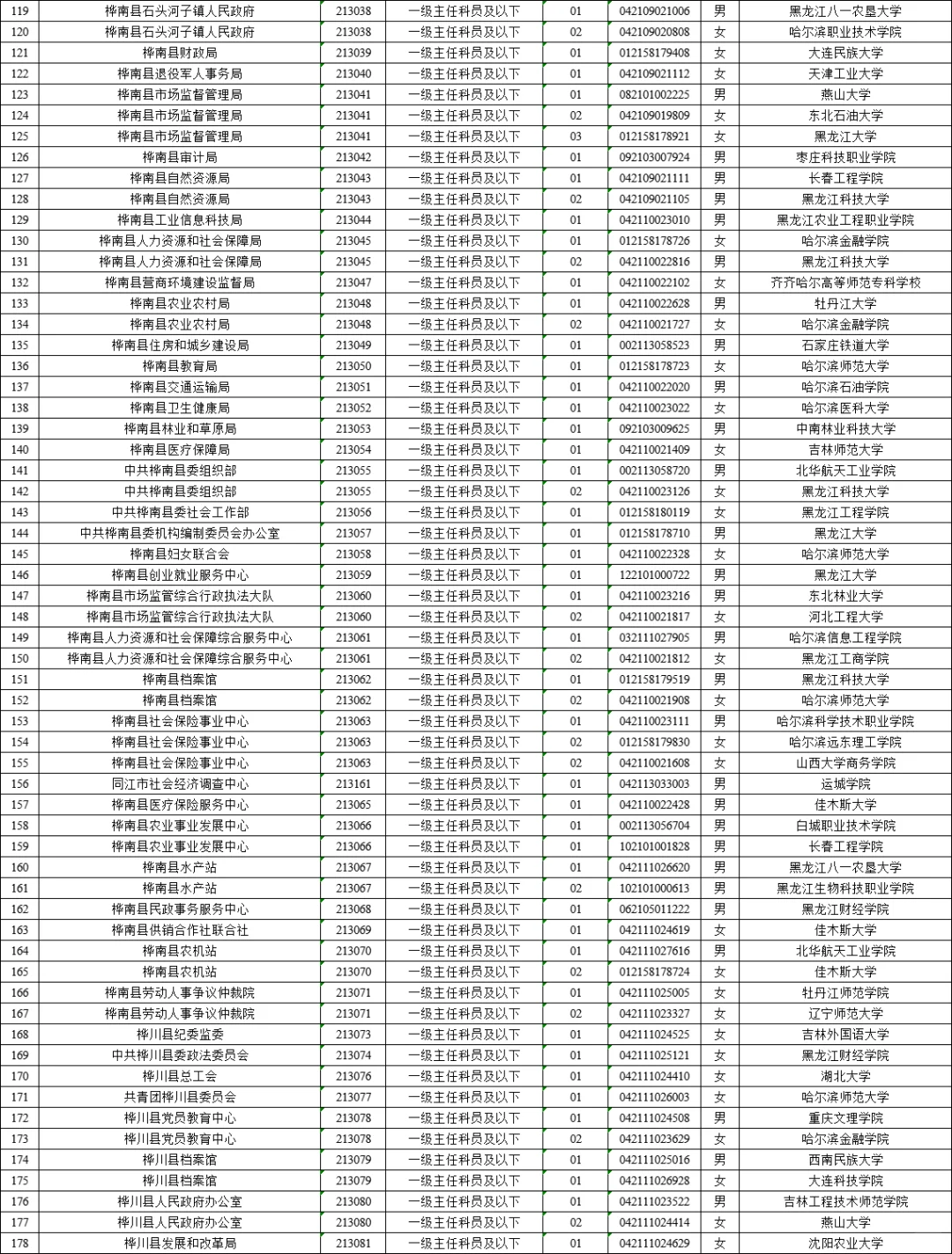 佳木斯公务员拟录用名单（含毕业院校）