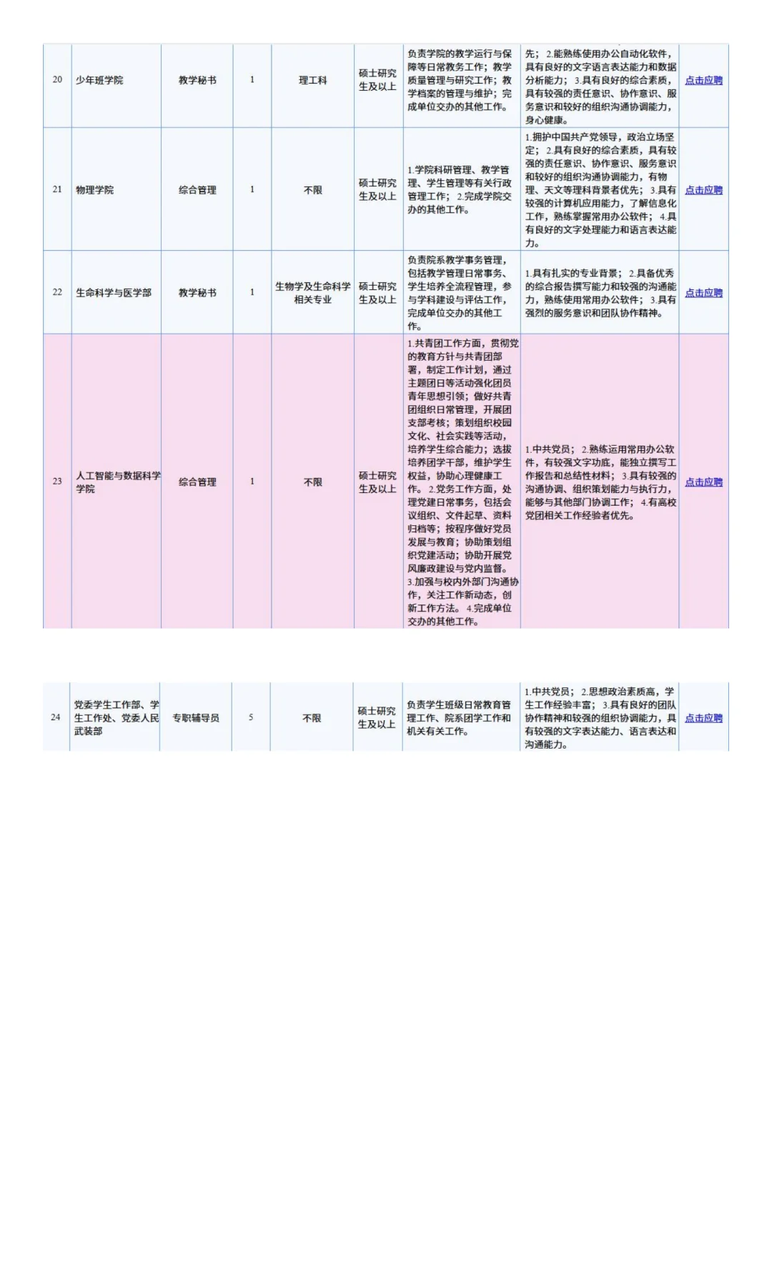 中国科学技术大学2025年管理岗位招聘启事