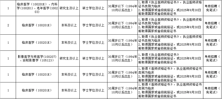 儋州市人民医院招聘员额制专业技术人员21名