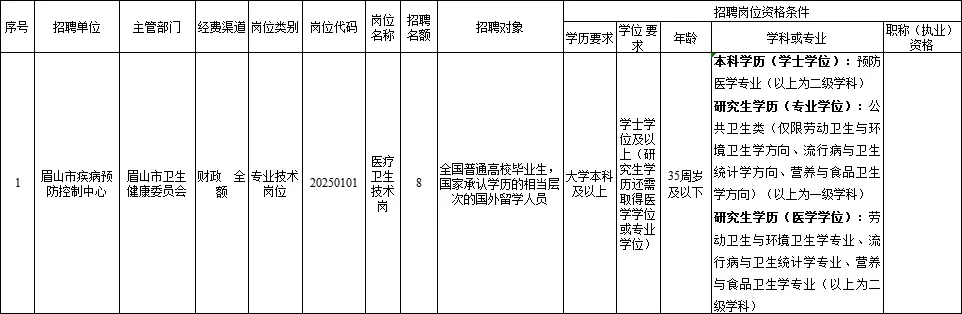 2025年四川眉山市疾病预防控制中心招聘8人