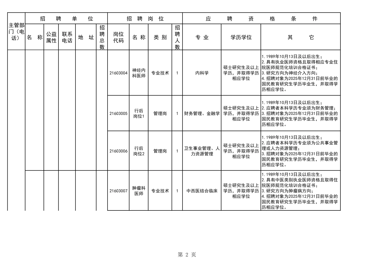 成都市简阳市招卫健系统高层次人才28人