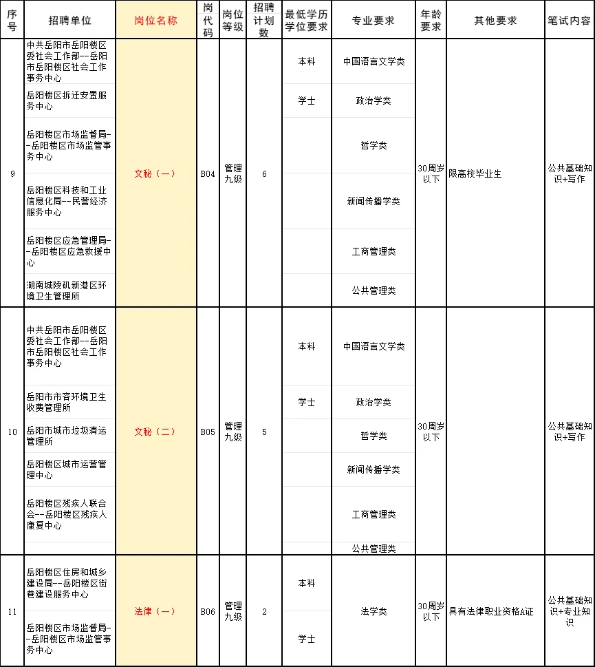 岳阳事业编制招50人！综合14人、文秘11人！