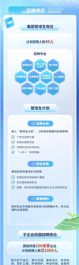 国家开发投资集团2026年秋招开始招聘