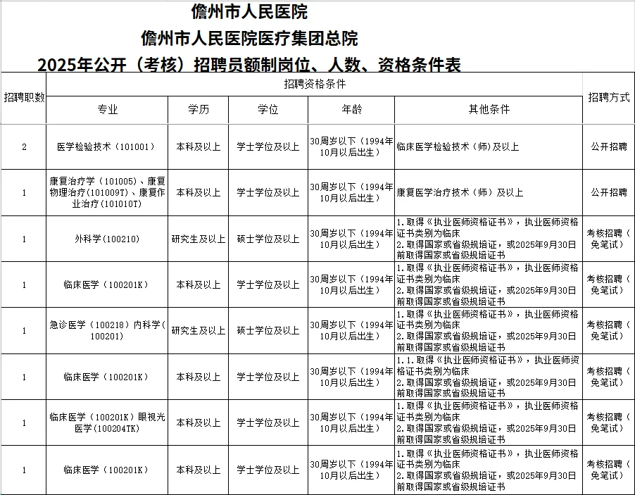儋州市人民医院招聘员额制专业技术人员21名