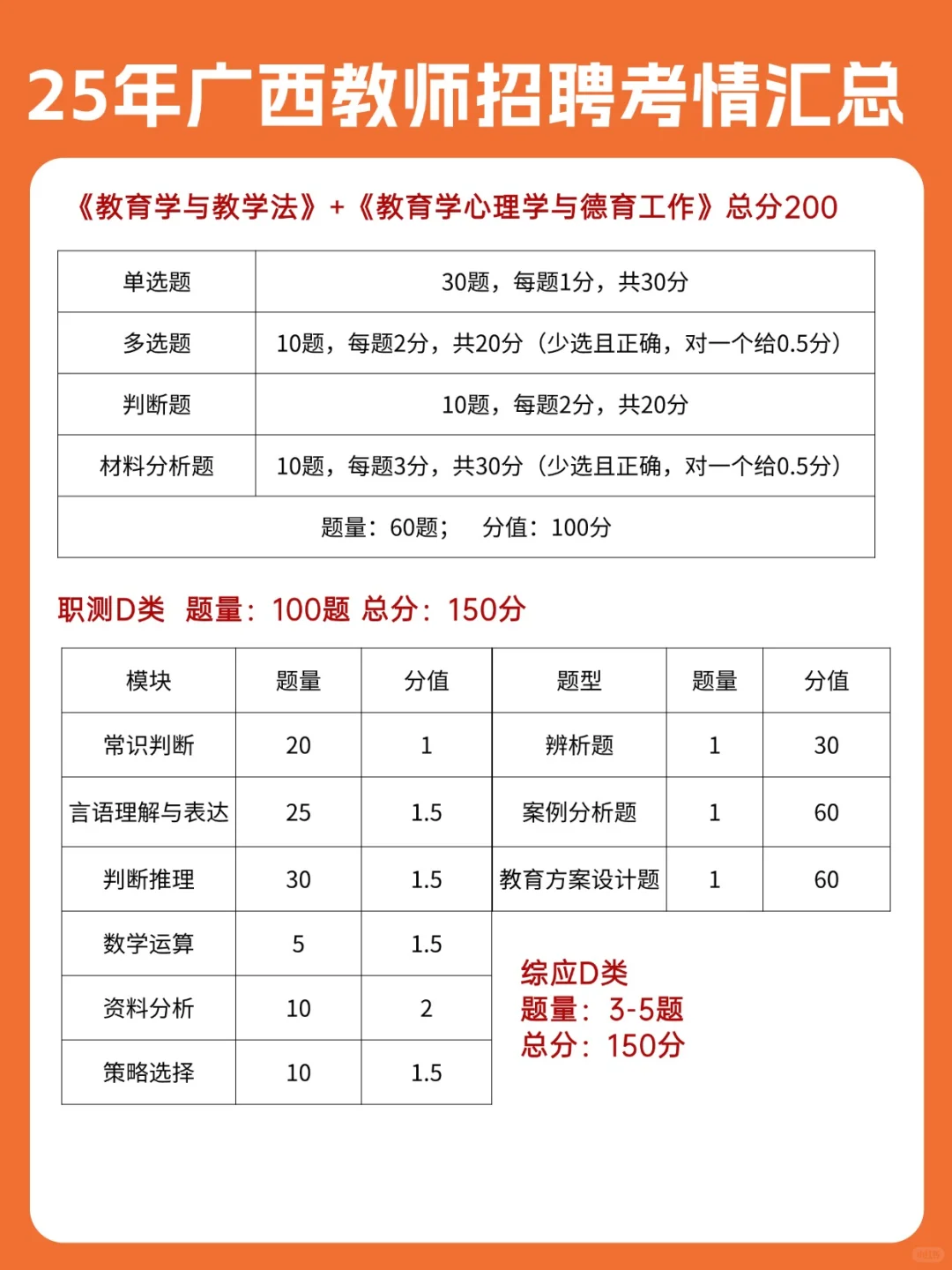 25年广西教师招聘考情汇总🎊
