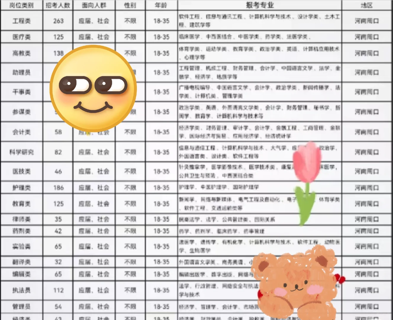 河南周口出了！