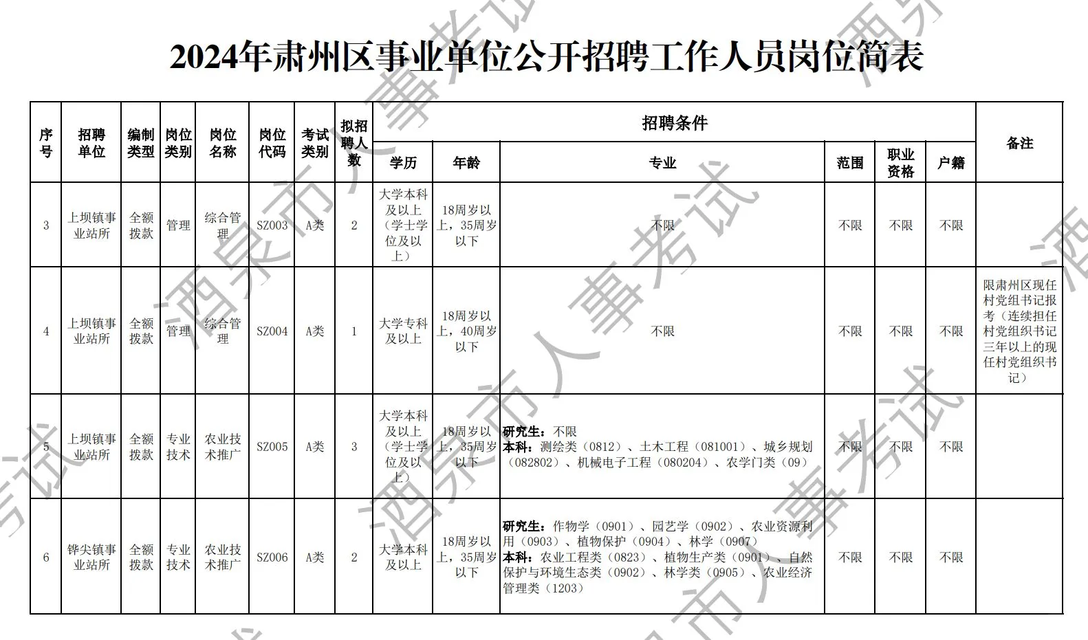 甘肃酒泉终于招人了！均有编制166人有资料
