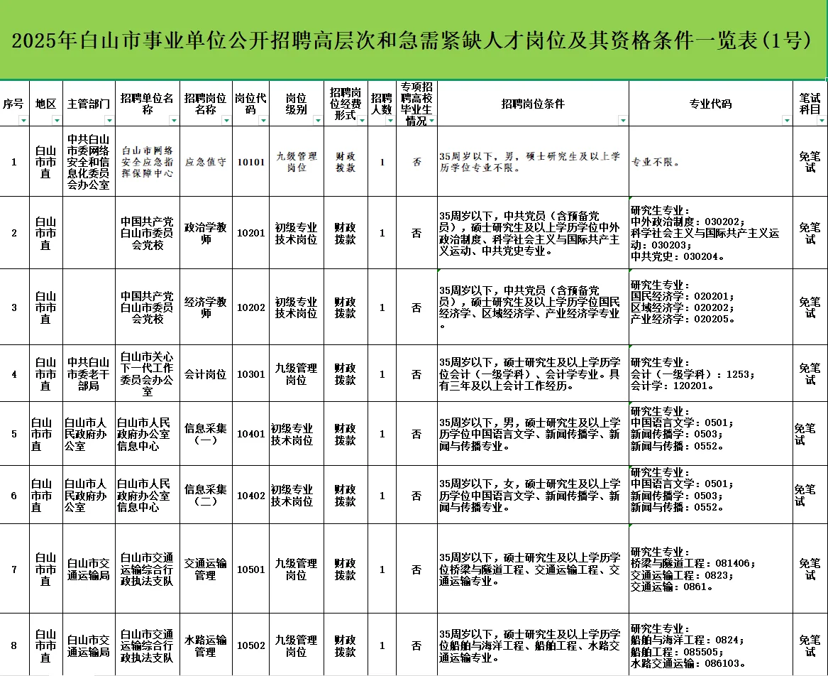 2025年白山市事业单位公开招聘133人