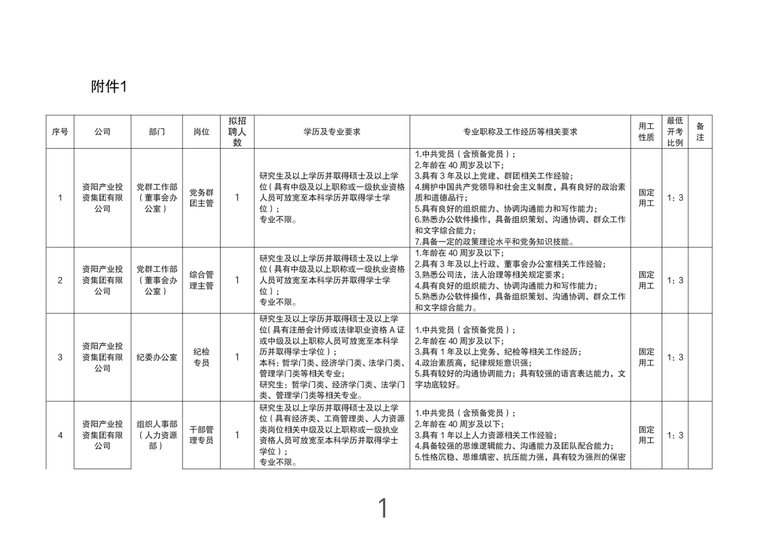 四川国企招聘-资阳市国企