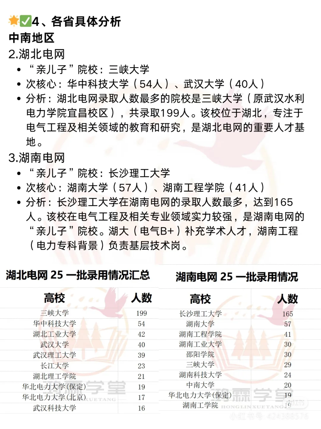 各省电网“地头蛇”曝光，你的目标校上榜没