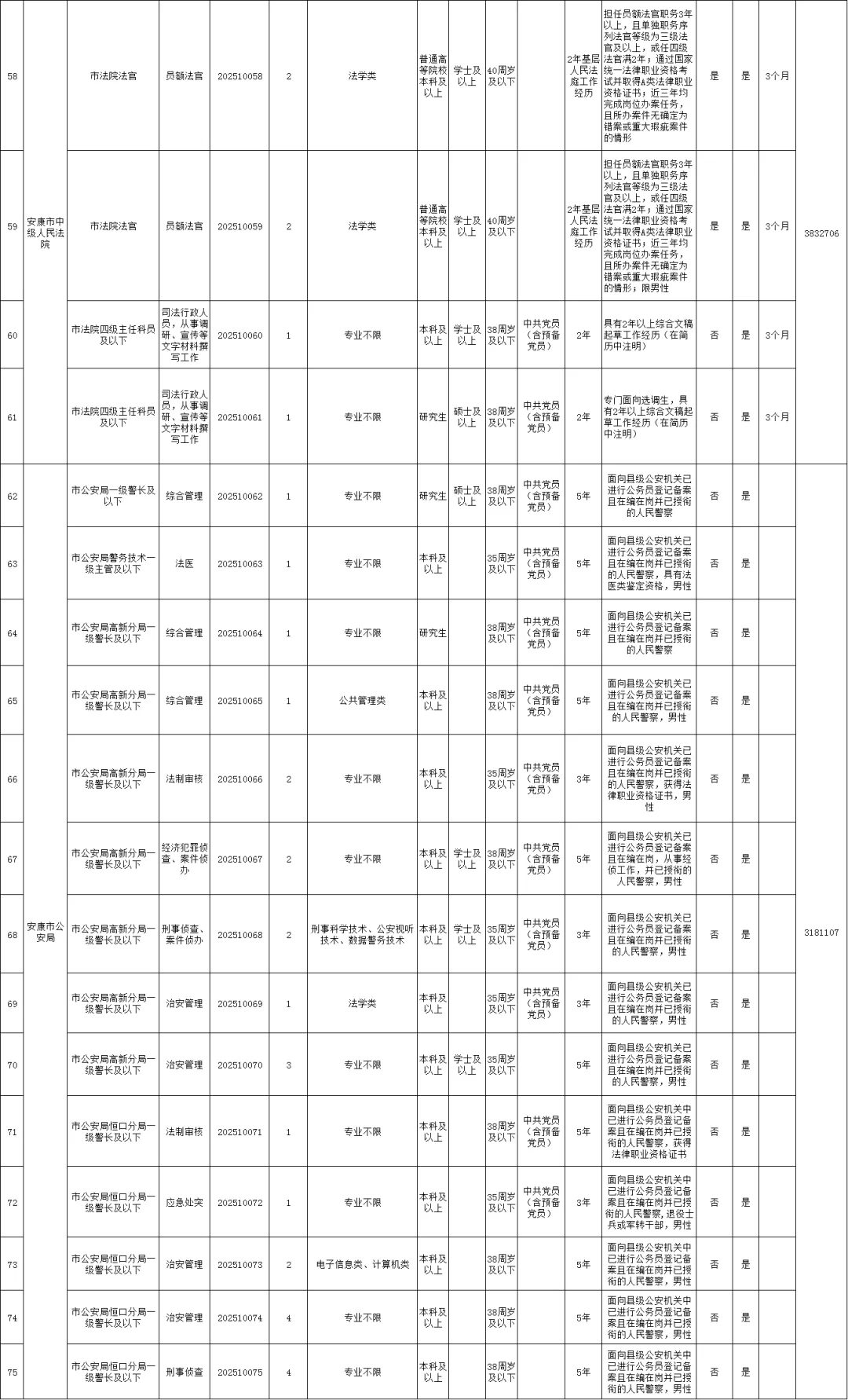 进来右划看岗位详情要求