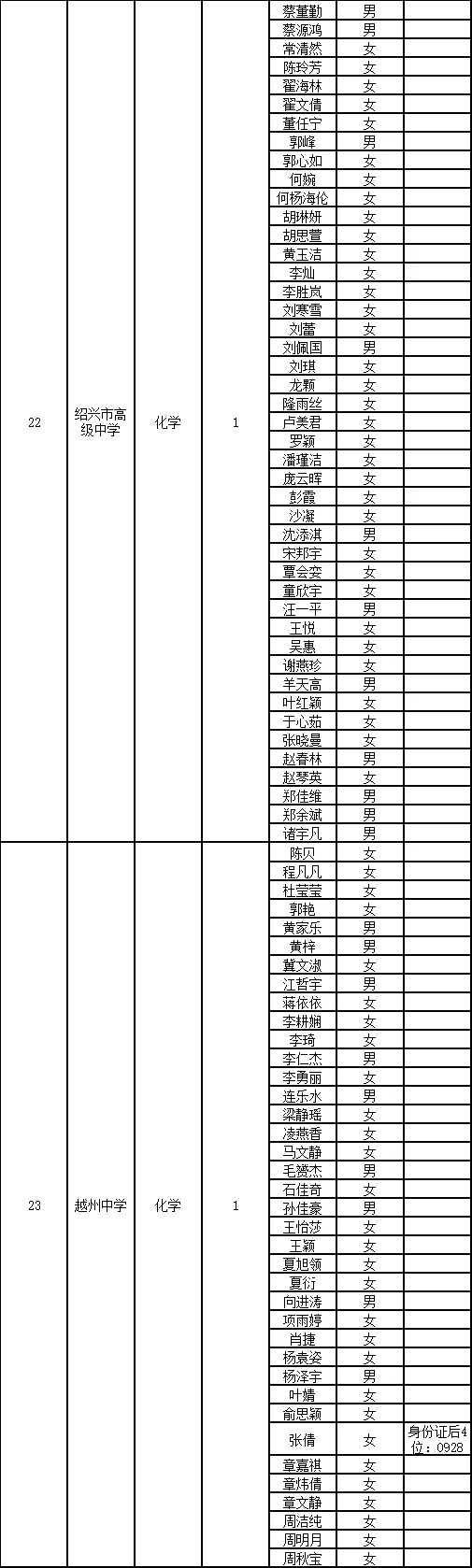 绍兴市直初审名单已出～