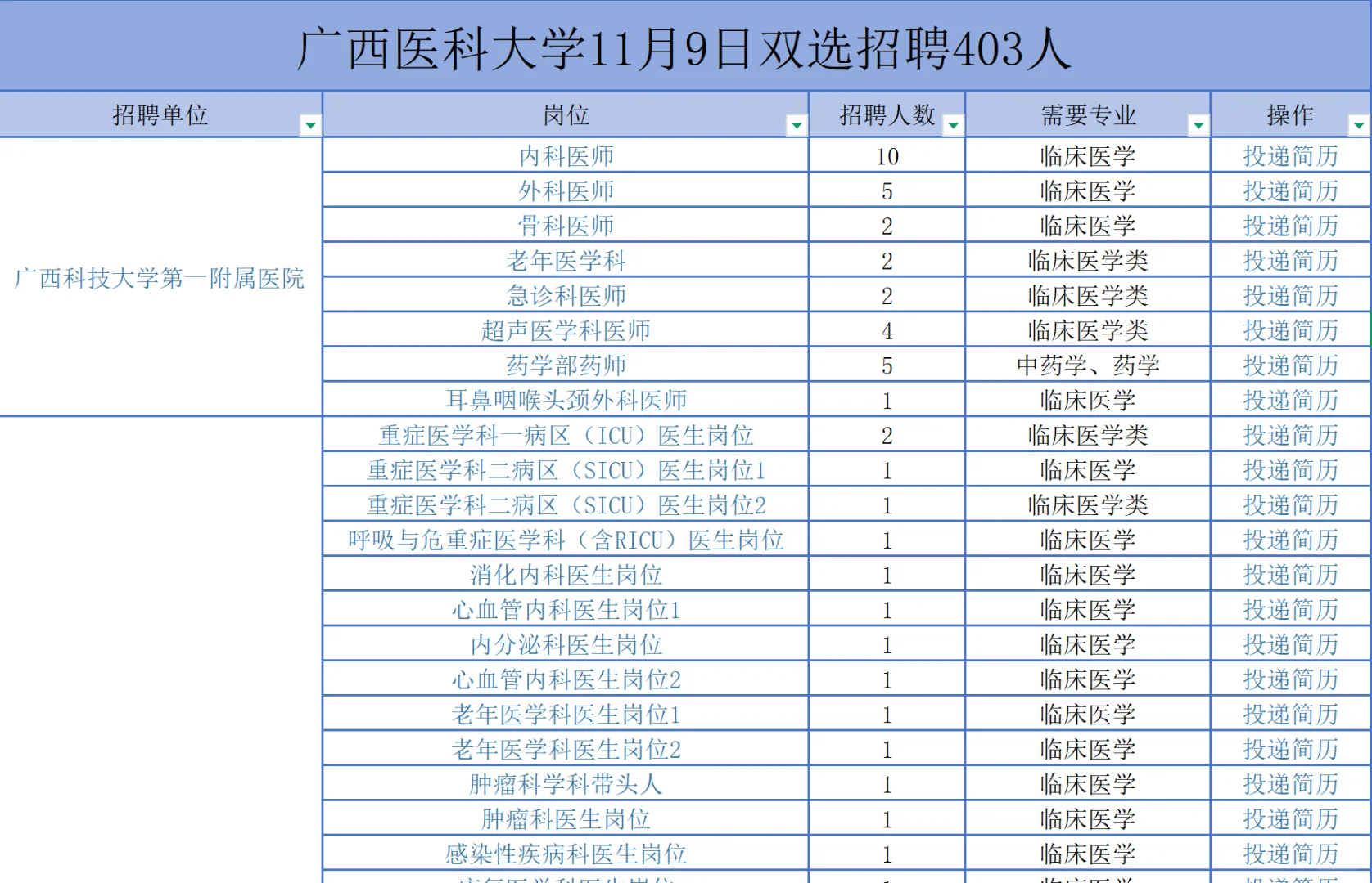 广西医科大学11月9日双选招聘403人