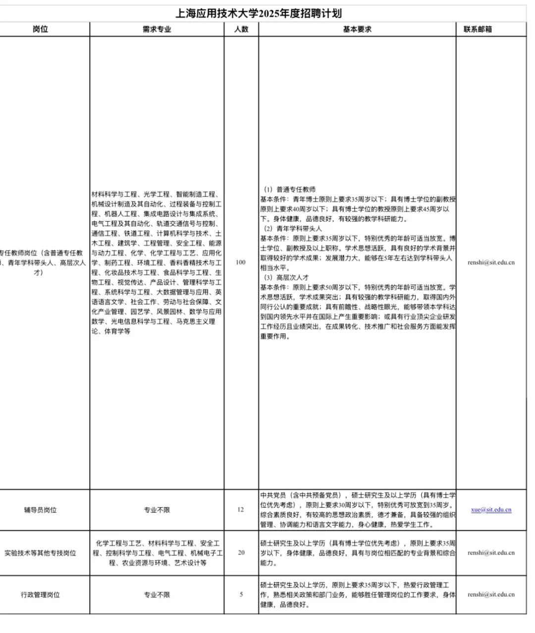 上海应用技术大学辅导员管理岗招聘