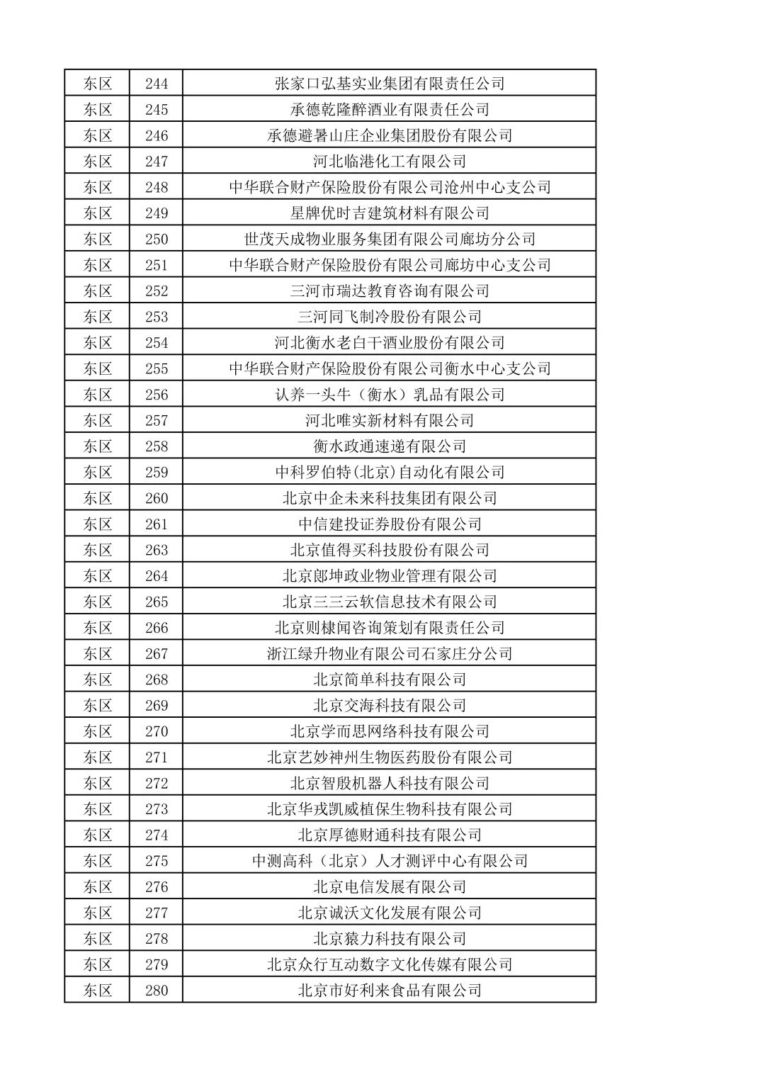 河北师范大学双选会名单来啦~600家企业！