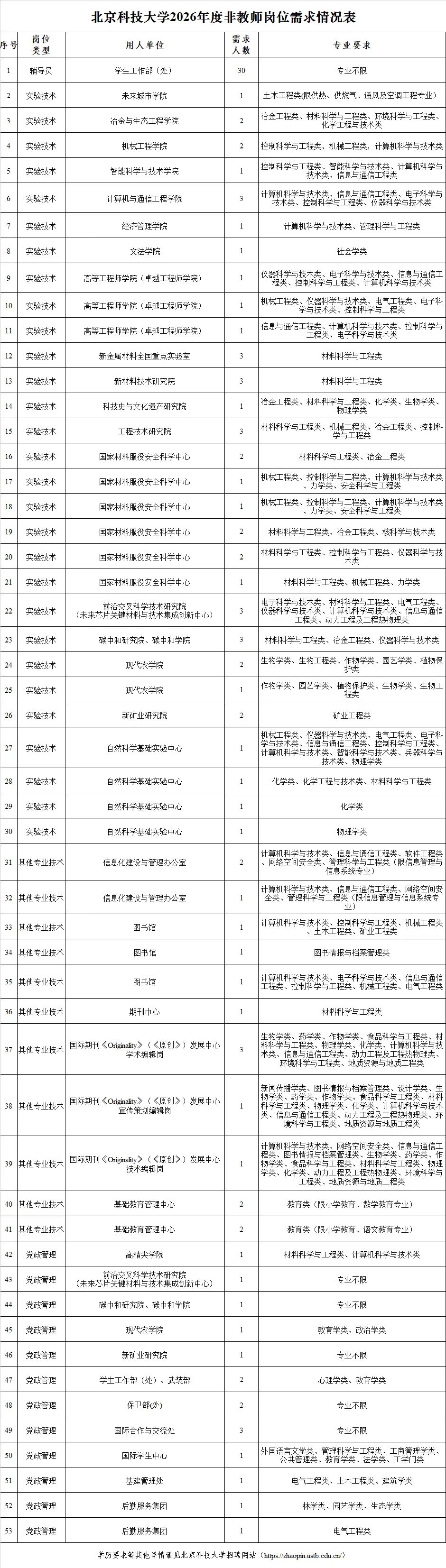 硕士学历太吃香啦！河北高校选拔110人！