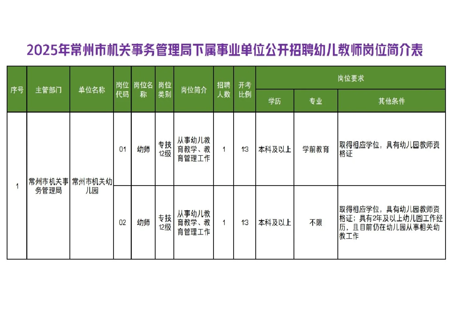 常州市机关事务管理局下属事业单位公开招聘