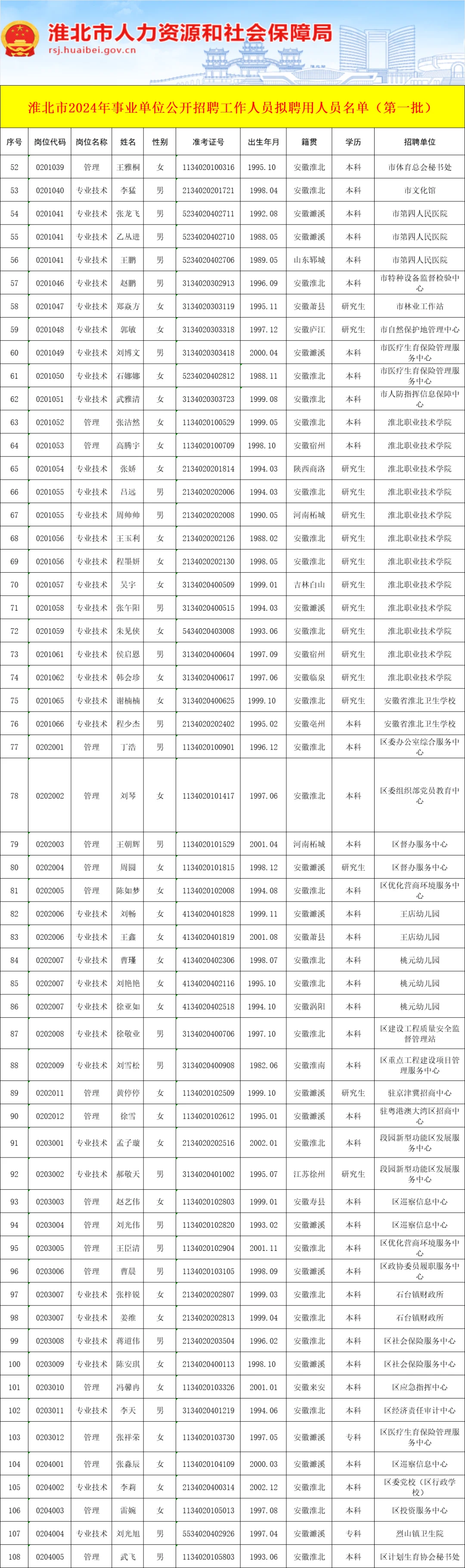 2024年淮北事业单位录用名单！恭喜🎉