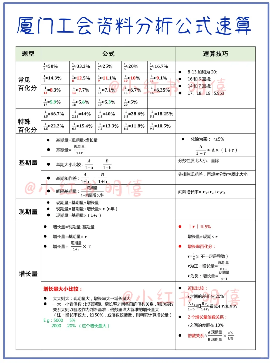 厦门工会报名了稳大保小，申论就这五大议题