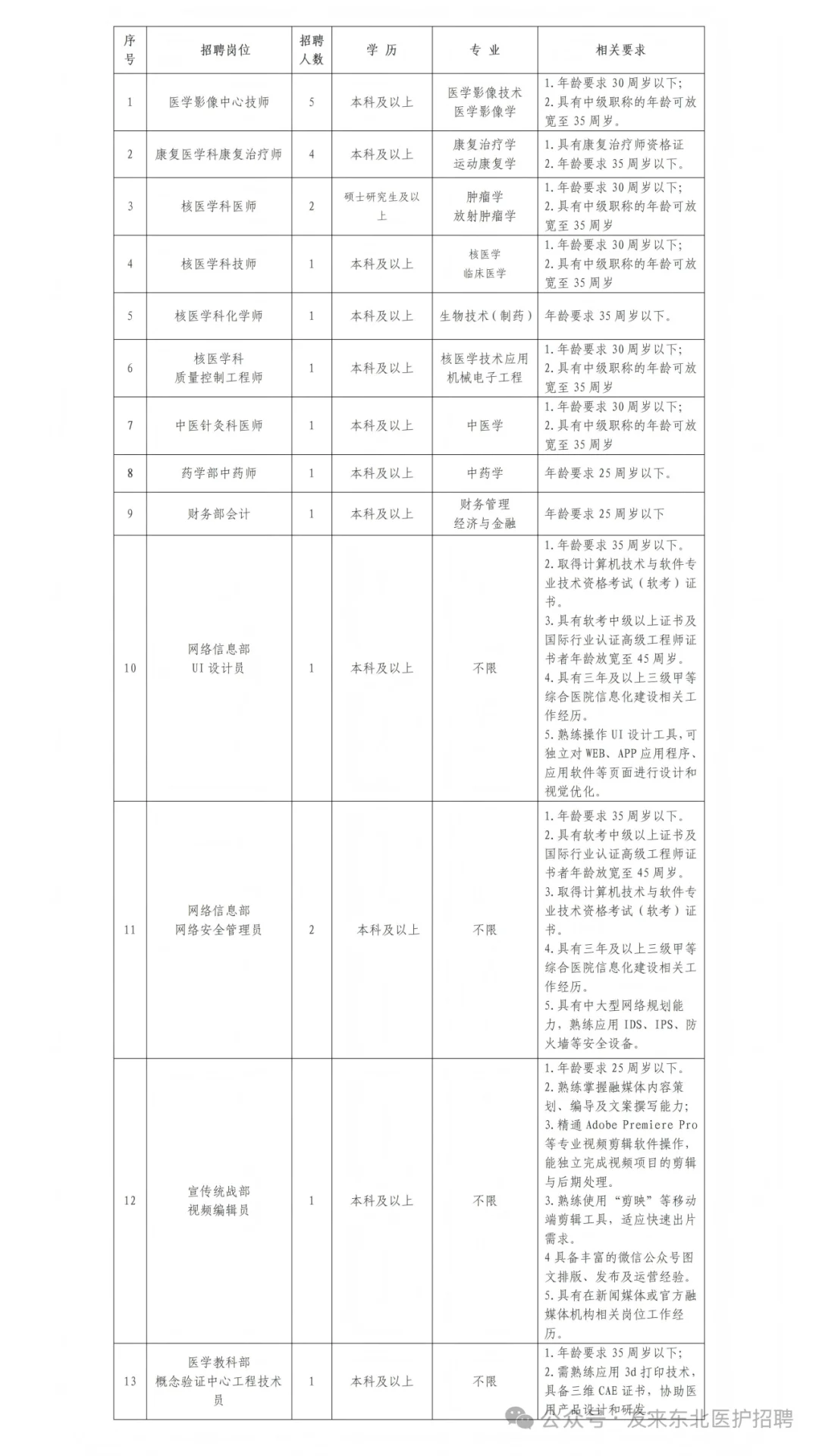 佳木斯大学附属第一医院，这次赢麻了