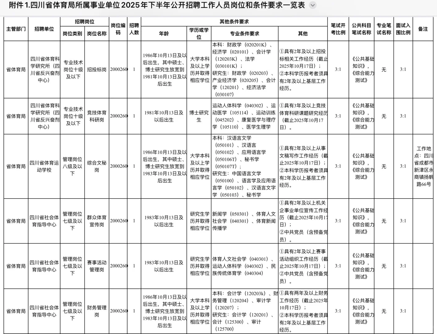 25年四川省体育局所属事业单位招聘8人