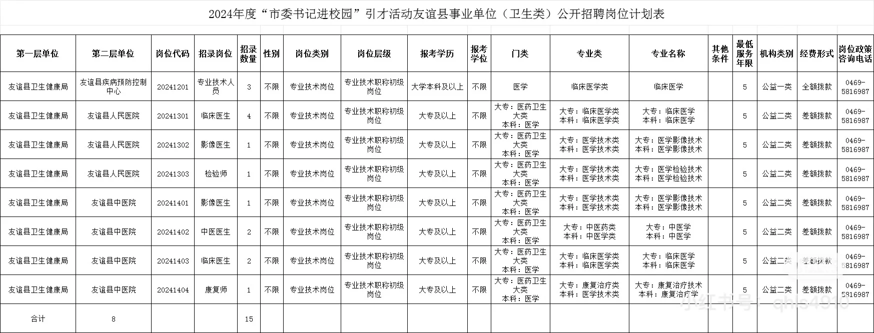 2025年双鸭山人才周招聘公告即将发布