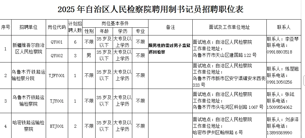 新疆自治区人民检察院招聘聘用制书记14人