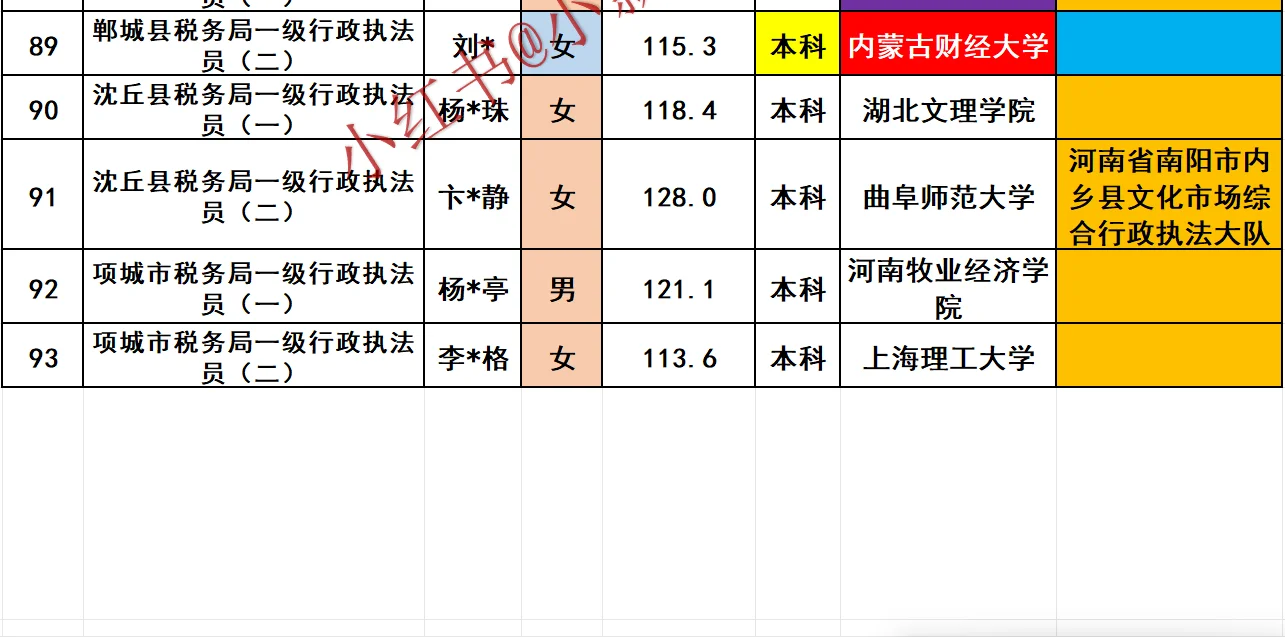 周口市税务局2025年招录公务员93人员名单