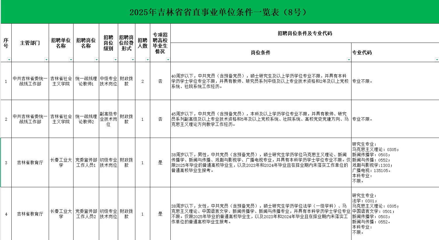 吉林省省直事业单位公告（8号）103人
