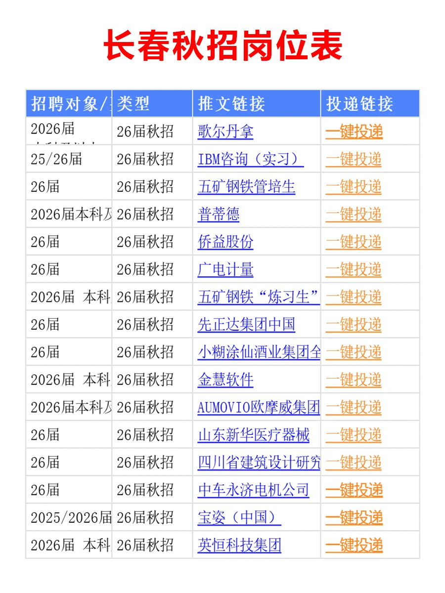 10月24日 长春秋招第二批爆发啦，要早投