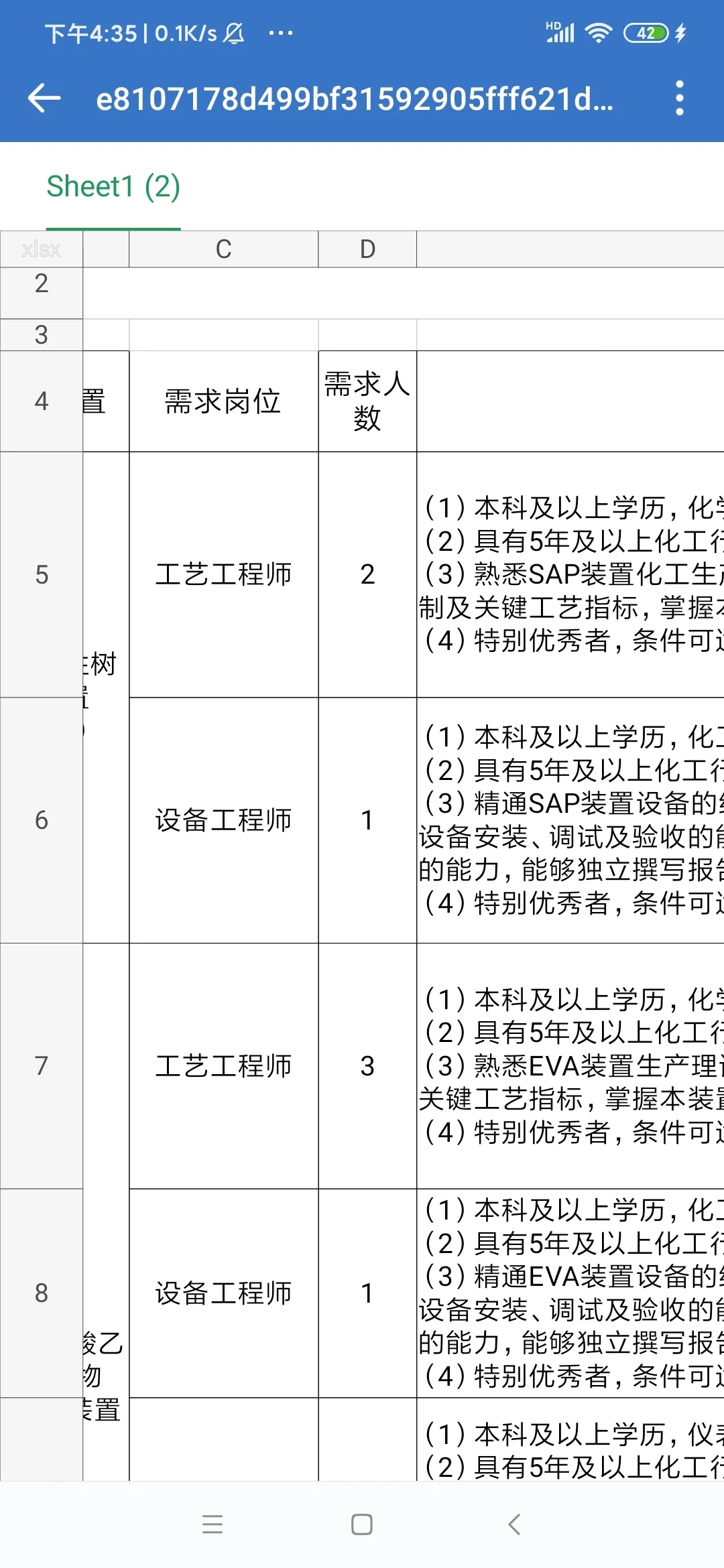 陕煤集团榆林化学有限公司招聘