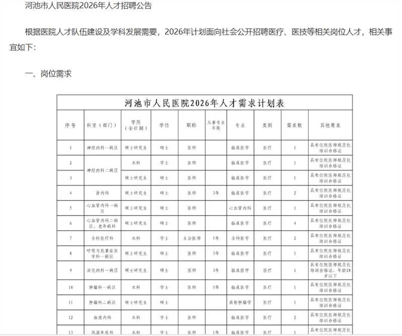 河池市人民医院医疗人才招聘公告来了！