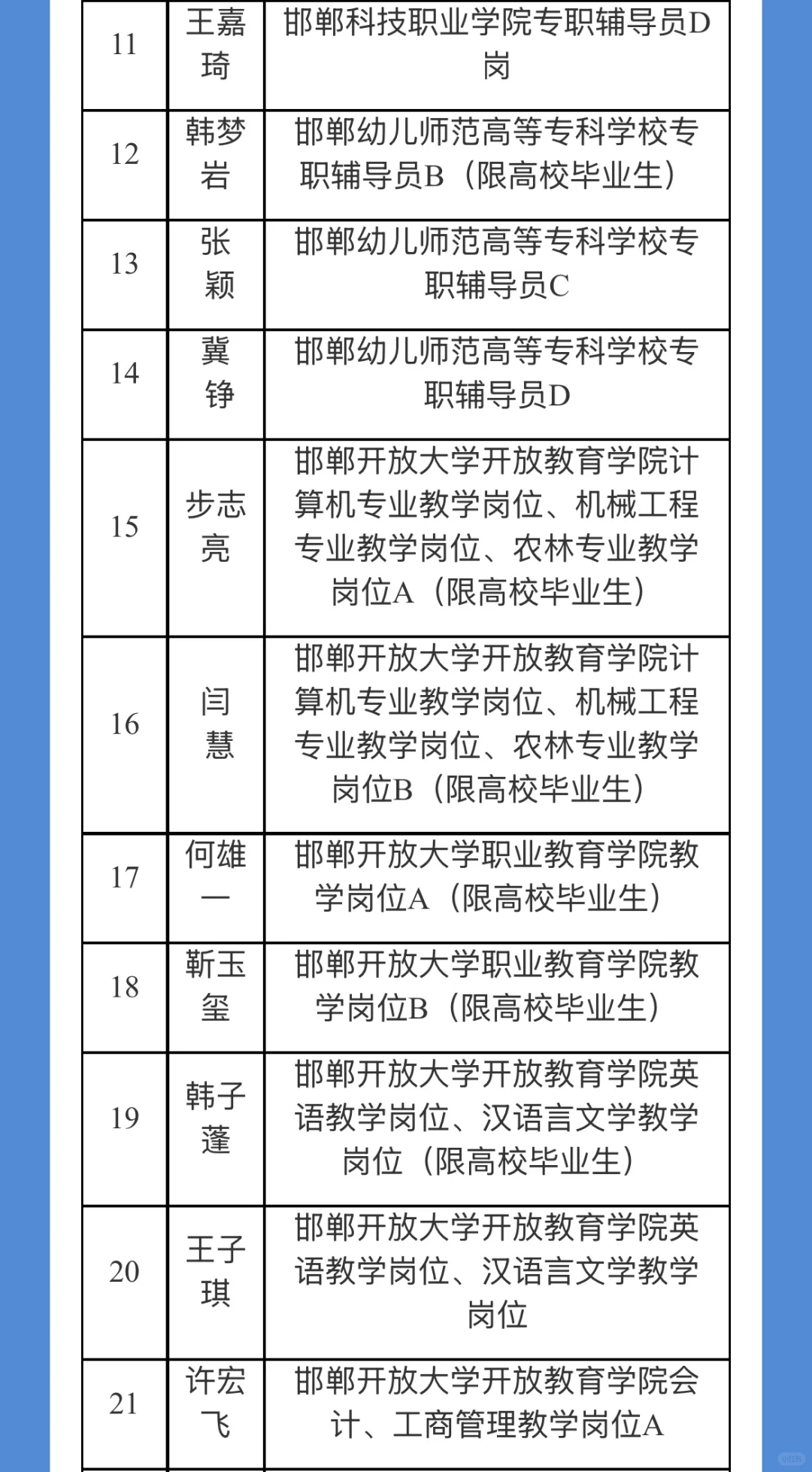 2024邯郸市直事业编拟录用人员已公示❗