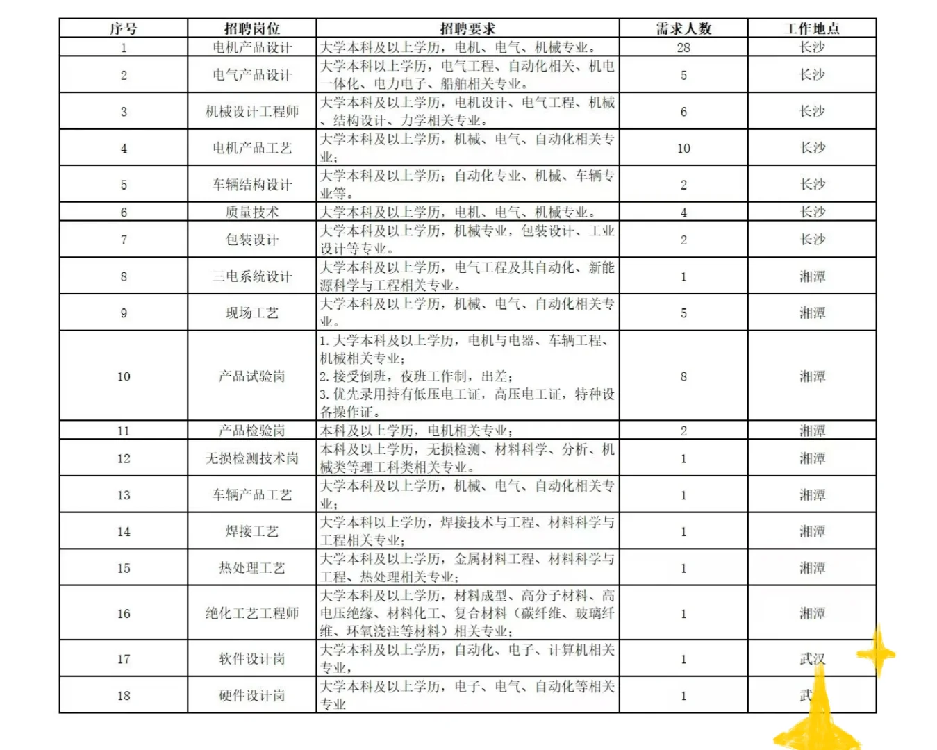 在湘电集团上班有多爽？应届生看过来！