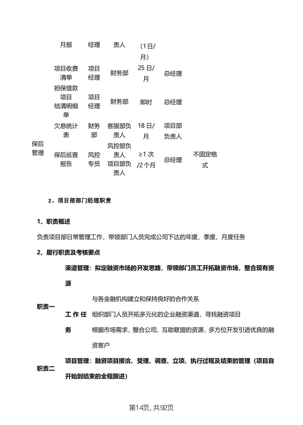 集团公司全套岗位职责说明