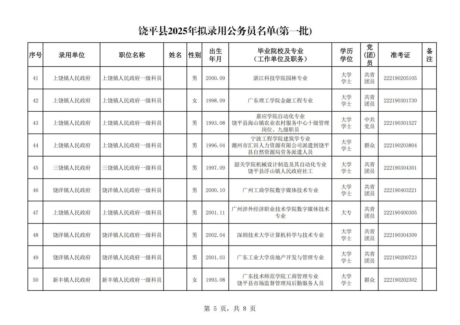 2025潮州公务员拟录用名单