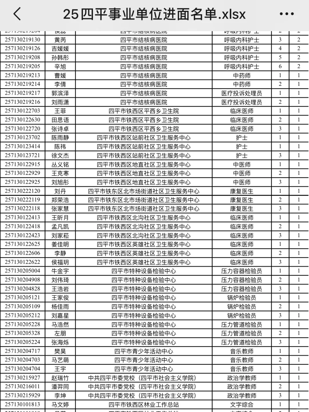 四平事业编进面名单已出❗️