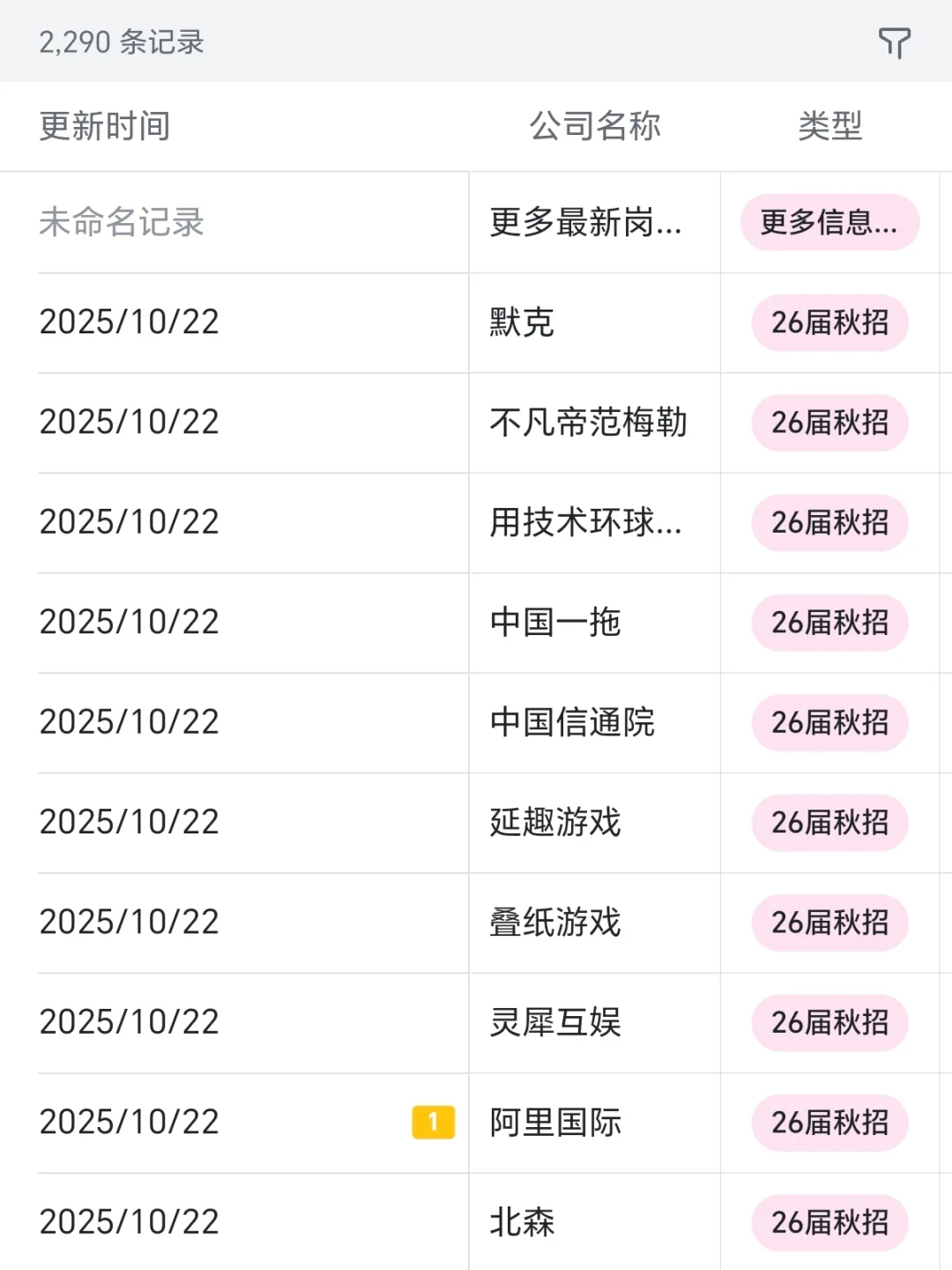 秋招一定要去的国企——徐州篇
