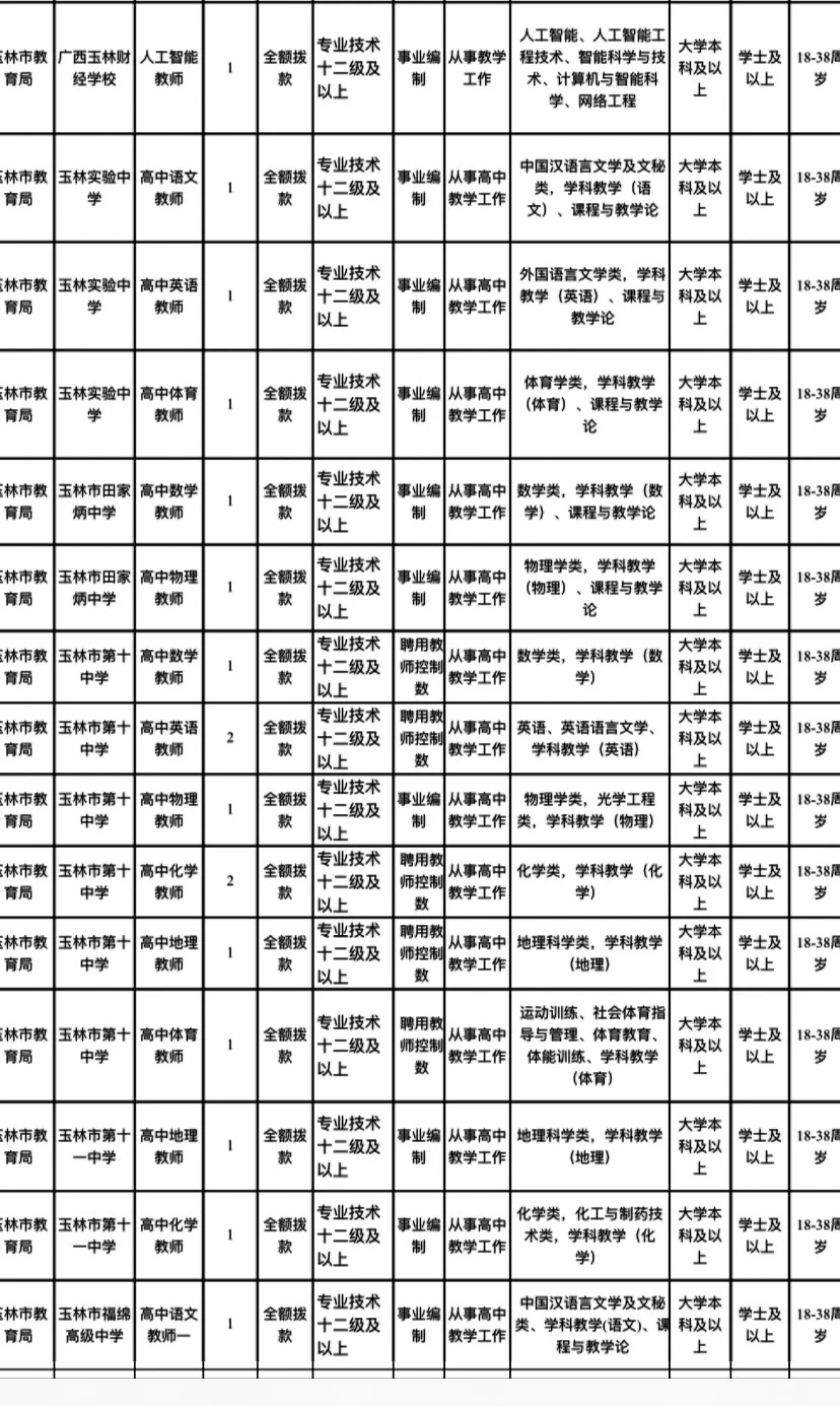 玉林刚结束事业编统招又开始招老师了