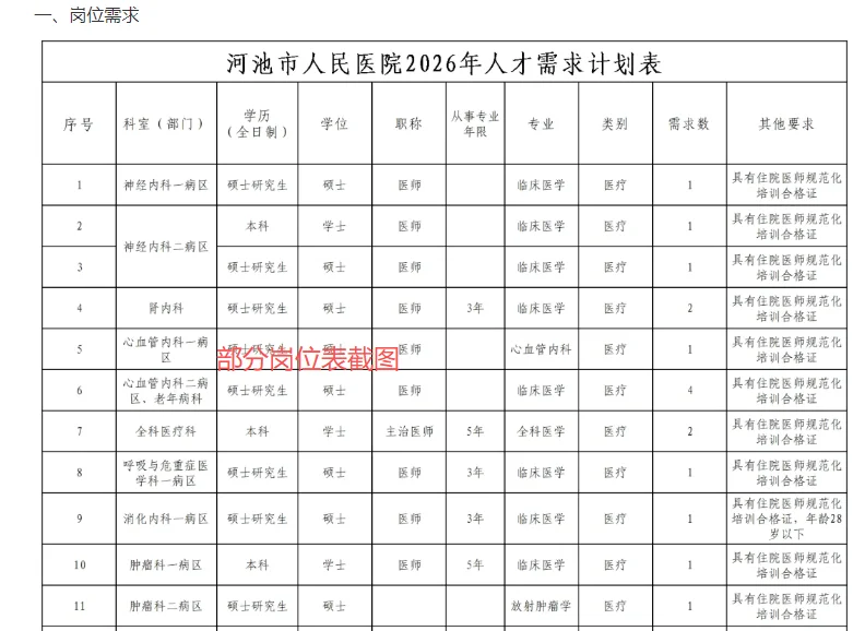 广西河池市人民医院人才招聘77人公告