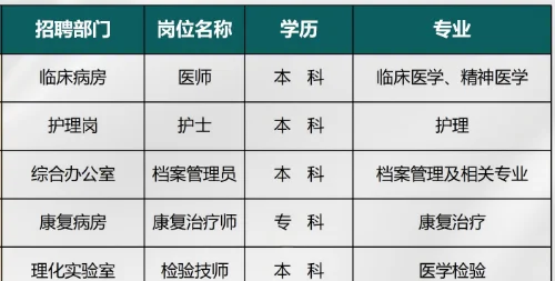 本溪医院最新公告