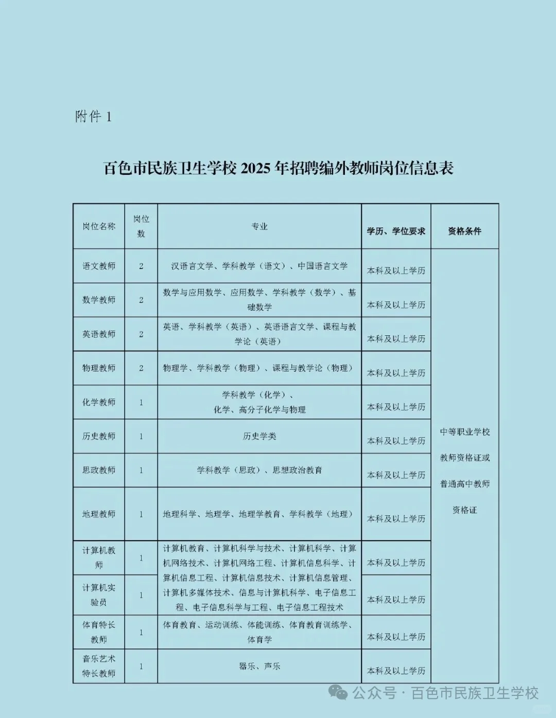 百色市民族卫生学校招聘教师