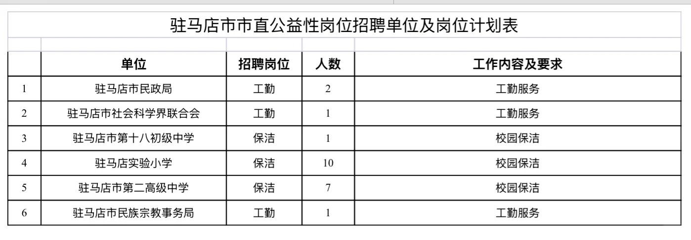 25年河南驻马店市直公益性岗位招聘22名