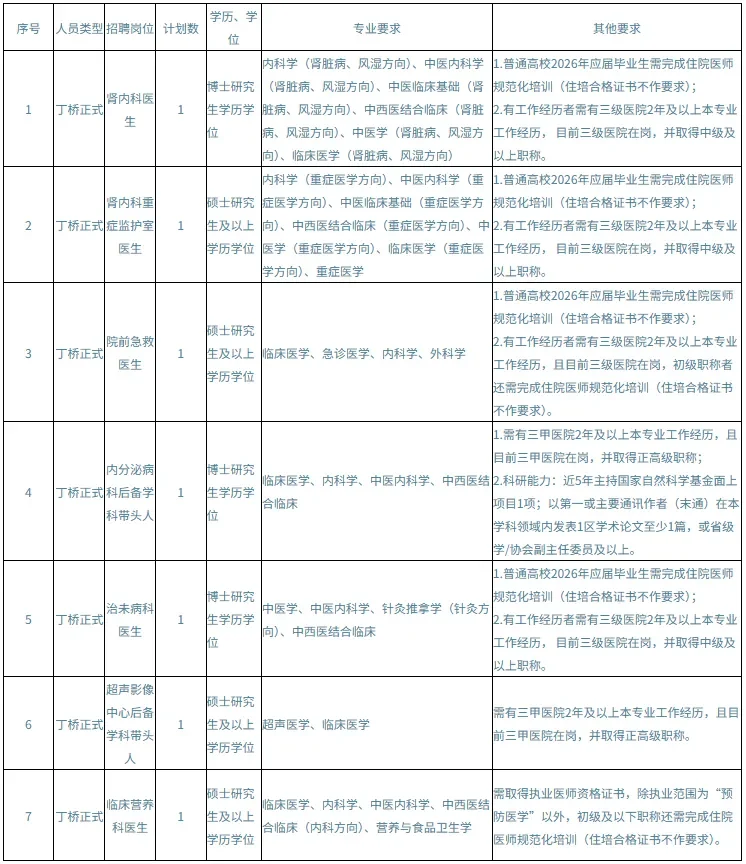 杭州市丁桥医院公开招聘预报名开启！